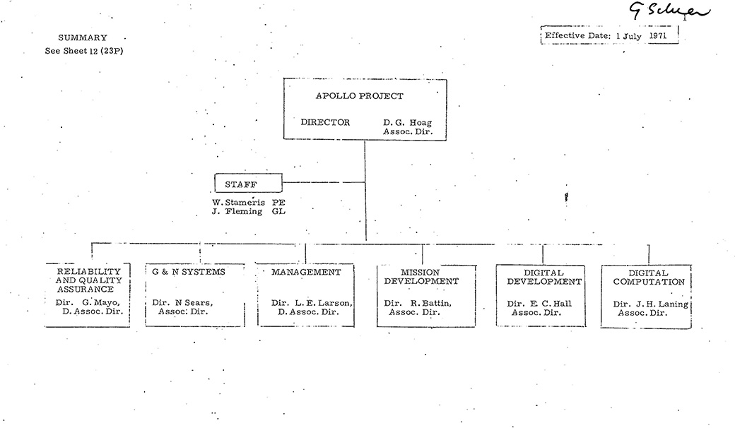 Apollo MIT Org Chart, July 1971, Page 1