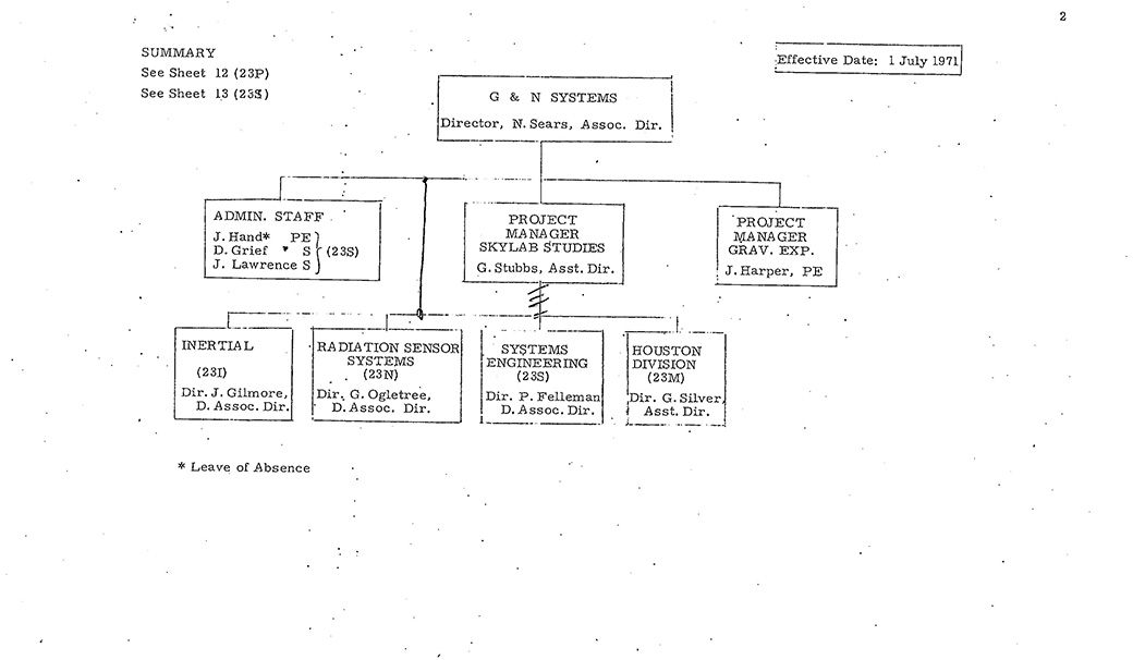 Apollo MIT Org Chart, July 1971, Page 2