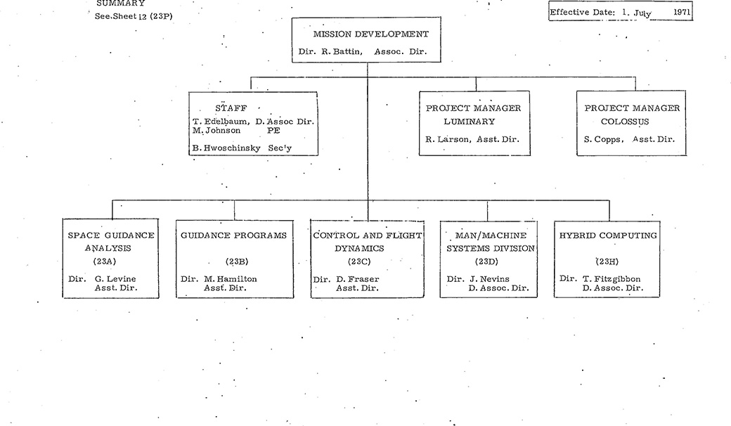 Apollo MIT Org Chart, July 1971, Page 3