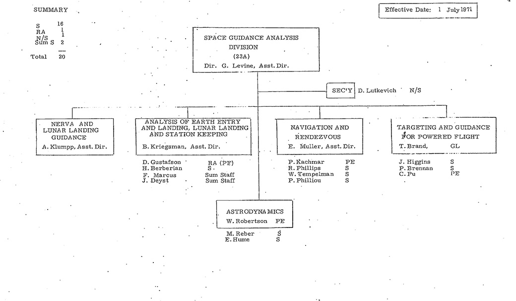 Apollo MIT Org Chart, July 1971, Page 4