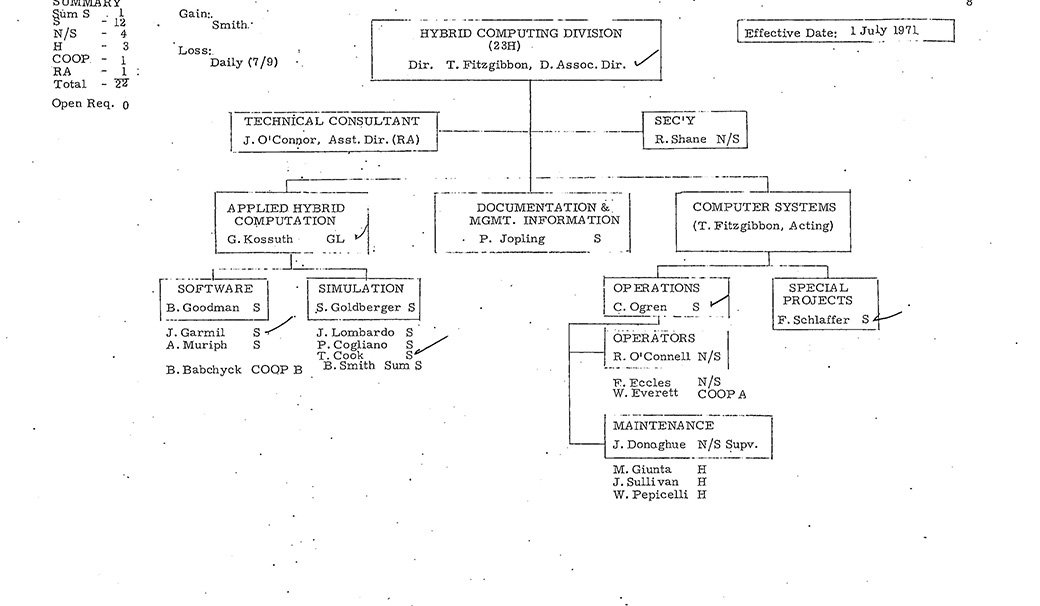 Apollo MIT Org Chart, July 1971, Page 8