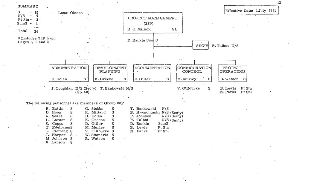Apollo MIT Org Chart, July 1971, Page 12