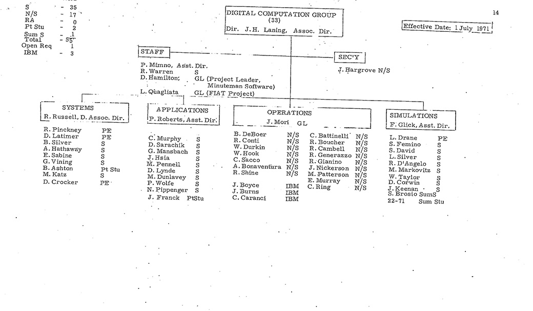 Apollo MIT Org Chart, July 1971, Page 14