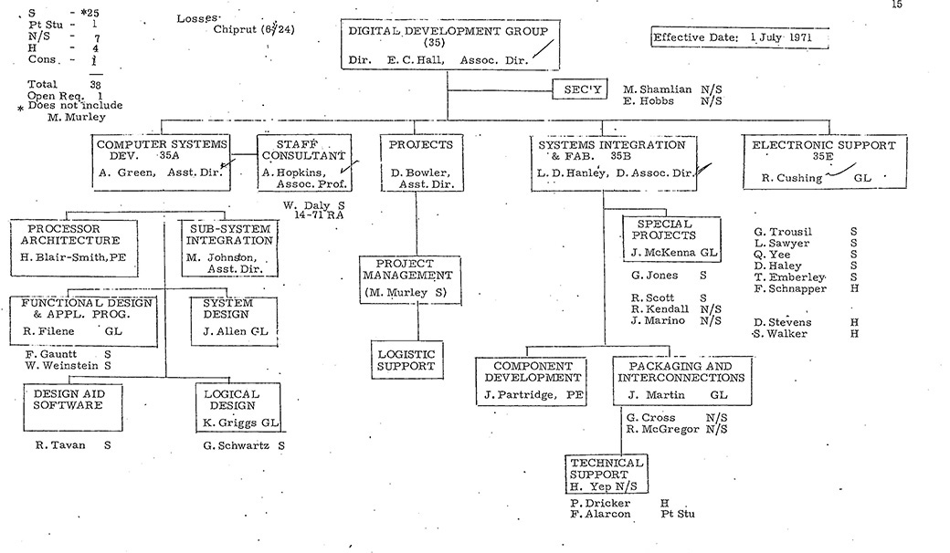 Apollo MIT Org Chart, July 1971, Page 15